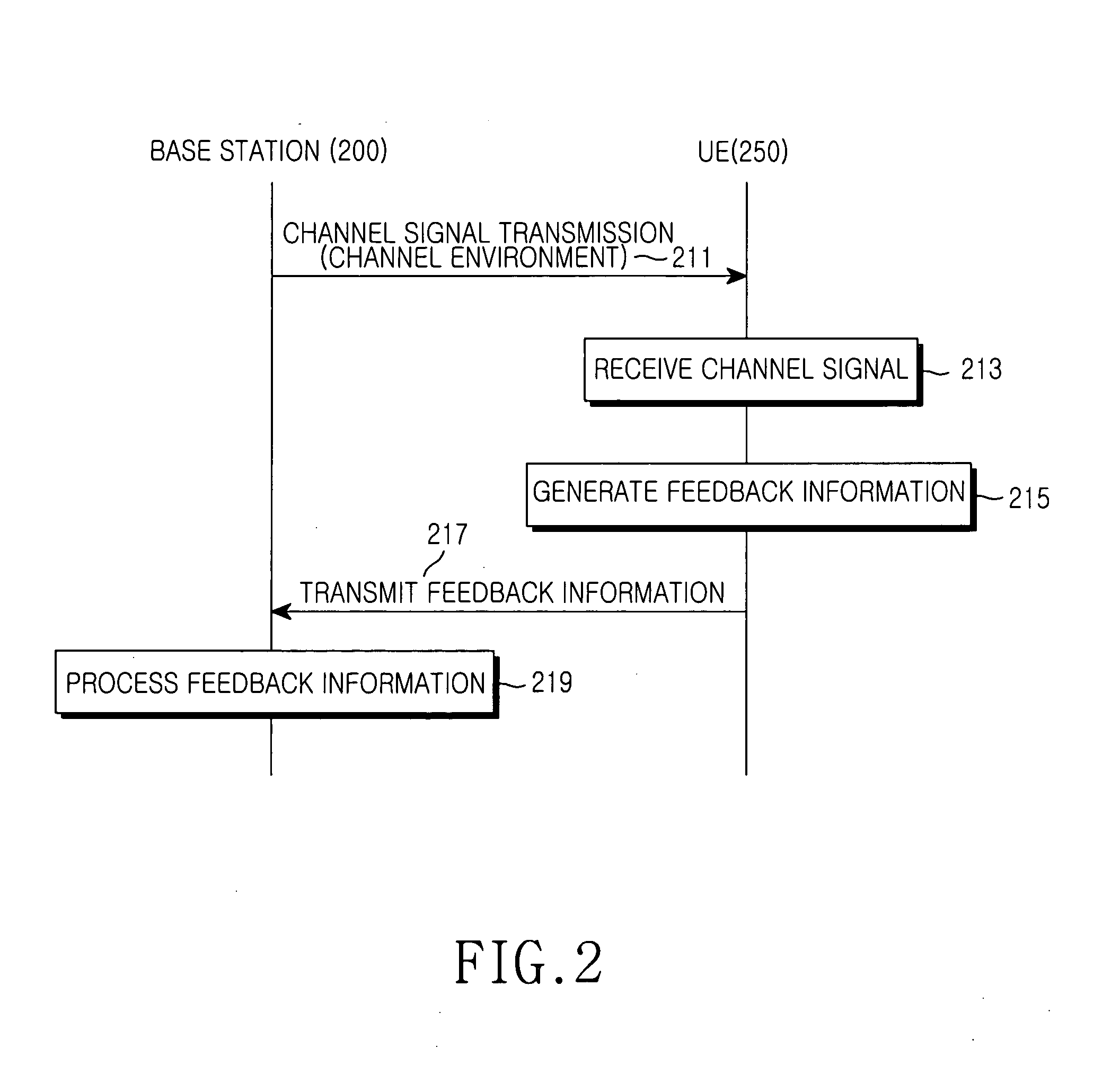 Device and method for transmitting and receiving data by a transmit diversity scheme using multiple antennas in a mobile communication system