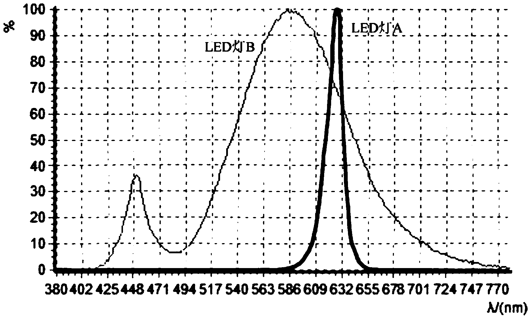 LED lamp illumination method and system for scale culture of laying or breeding hens in trapezoidal coops