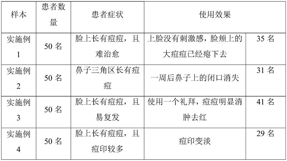 Cosmetic compound with mild acne removing effect and application thereof