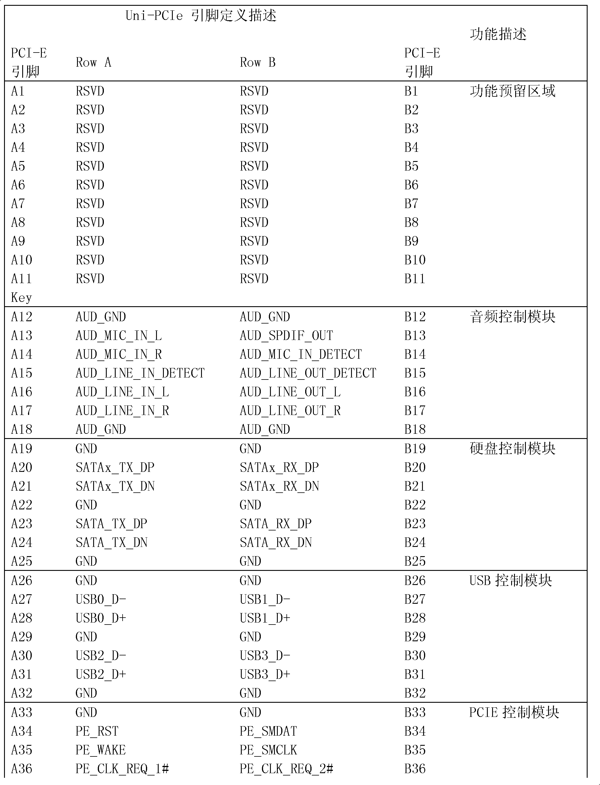 Low-power consumption and high integration main board with a plurality of expansion interfaces