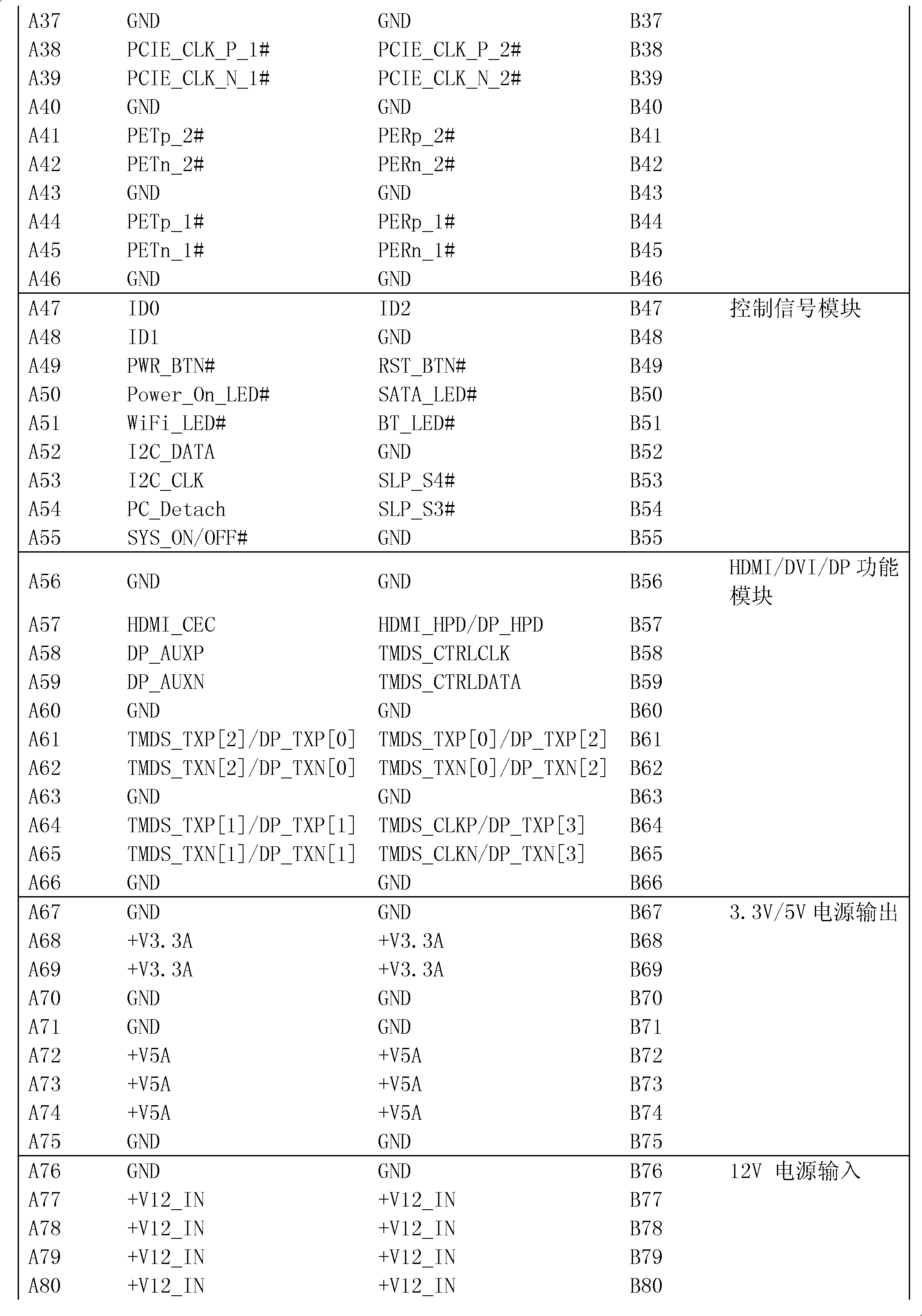 Low-power consumption and high integration main board with a plurality of expansion interfaces