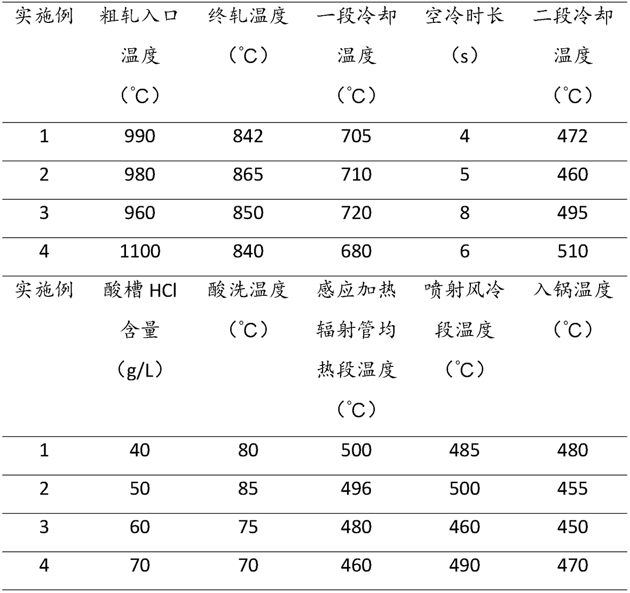 Method for producing highly-reaming hot-dip galvanized sheet with tensile strength of 540 MPa