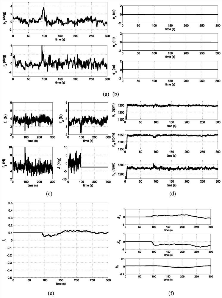 Fault-tolerant control method of position and attitude system of three-rotor unmanned aerial vehicle under the jamming fault of steering gear