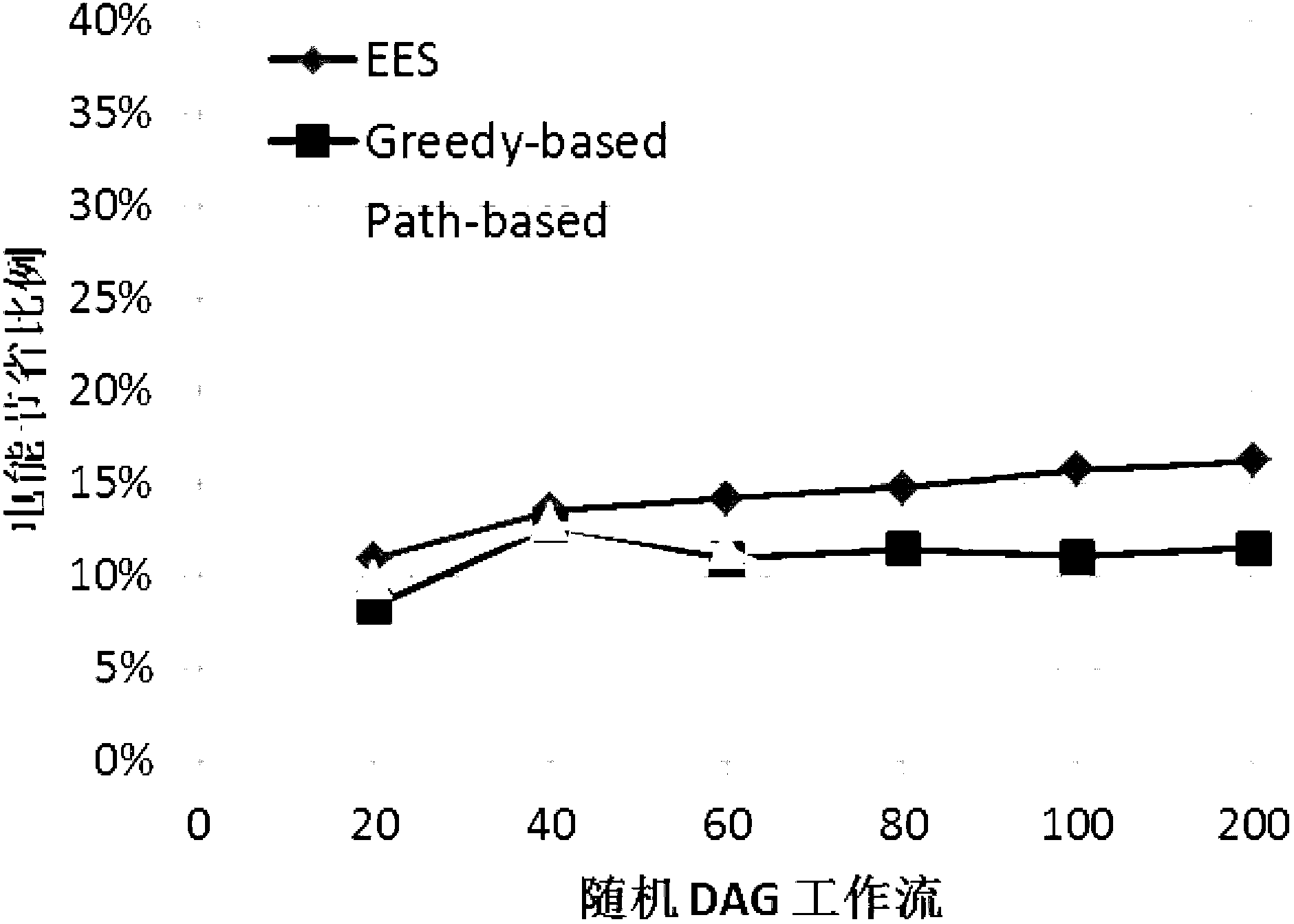 DVFS-based energy-saving dispatching method for large-scale parallel tasks