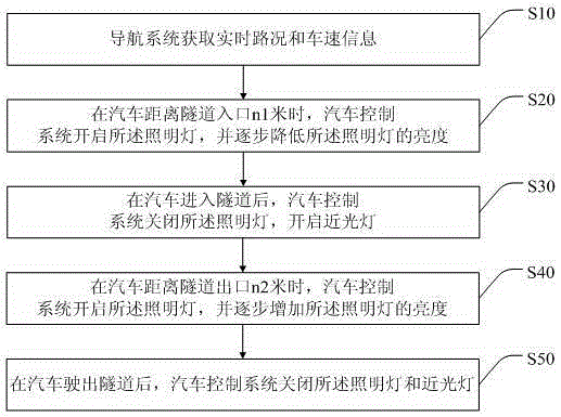 Tunnel driving lamp control method and system, and mobile terminal