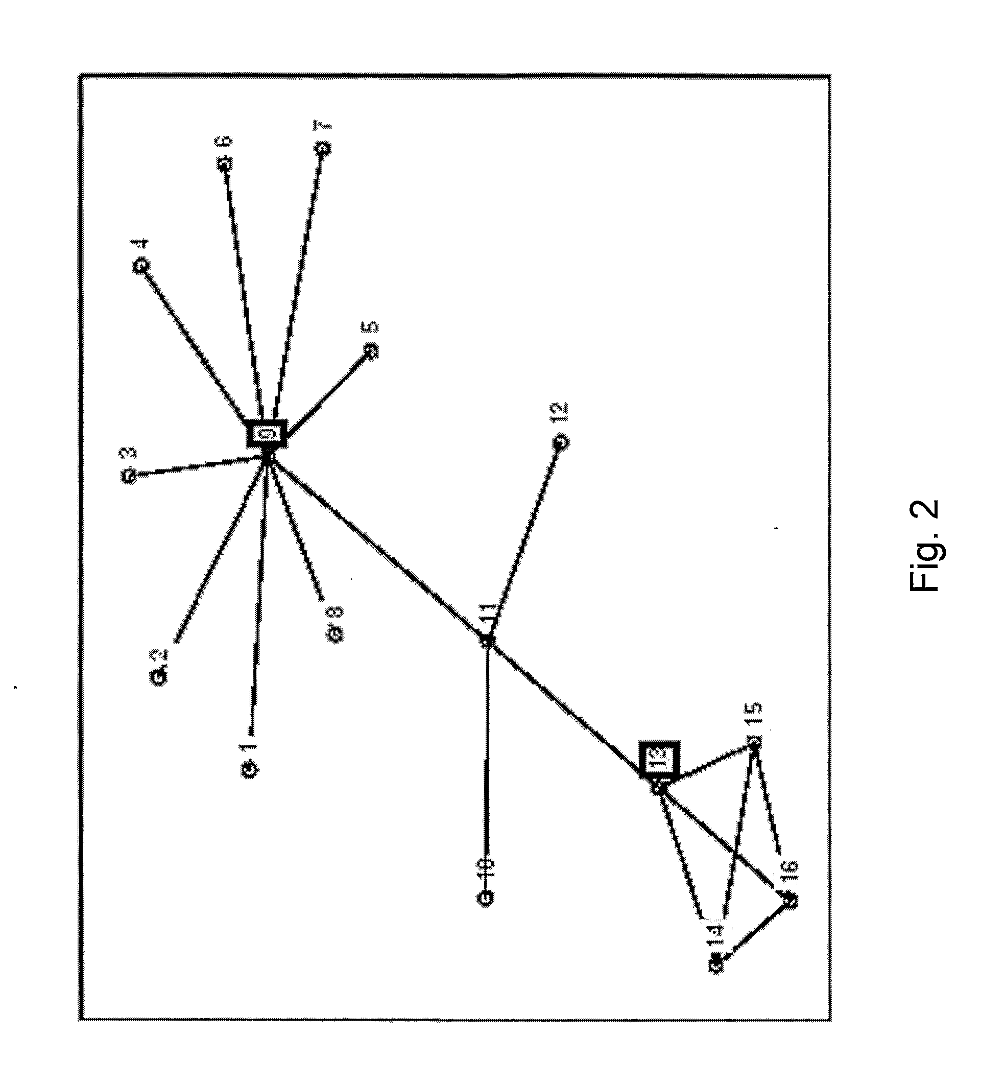 Method for managing networks by analyzing connectivity