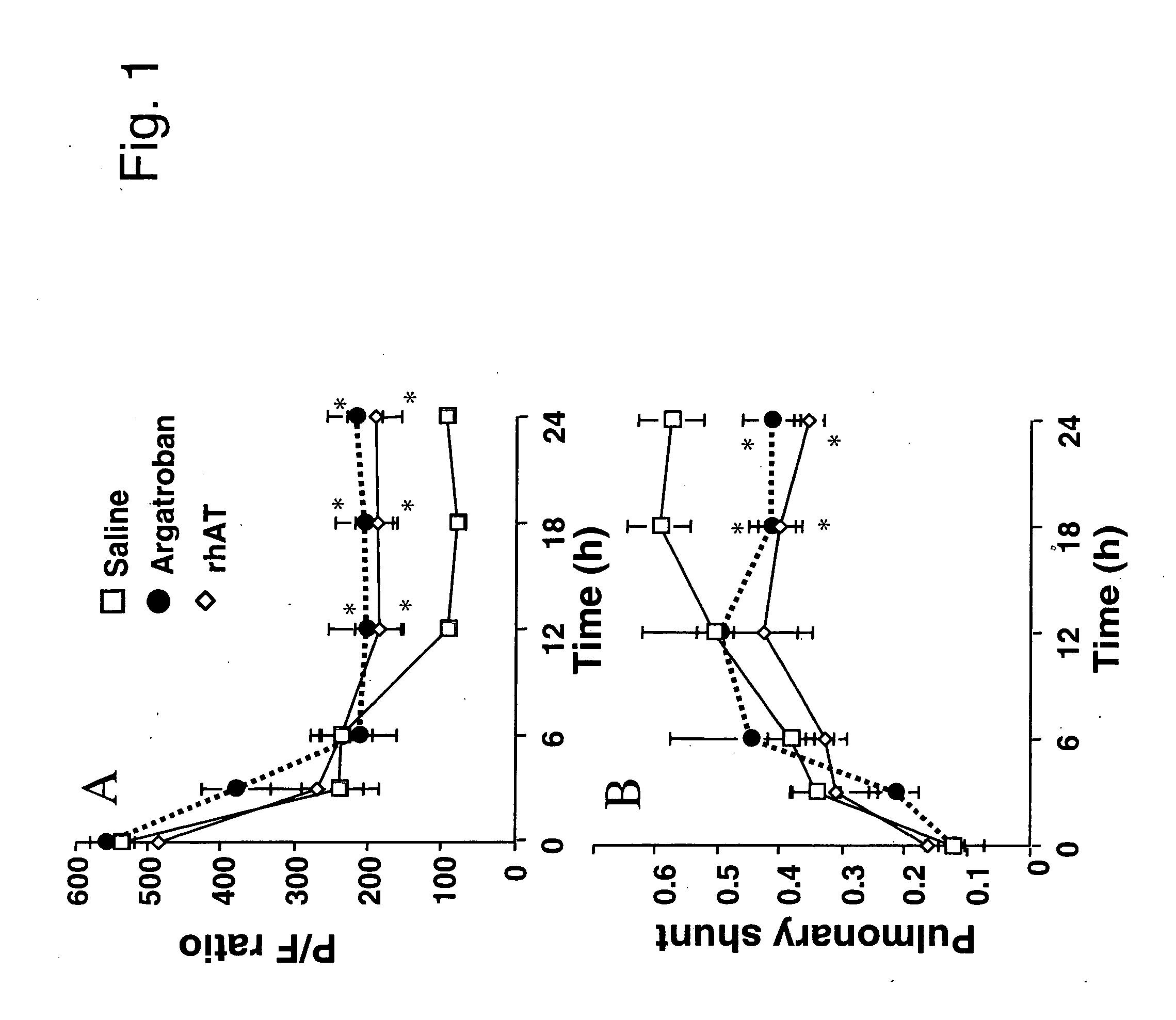 Use of aerosolized antithrombin to treat acute lung injury