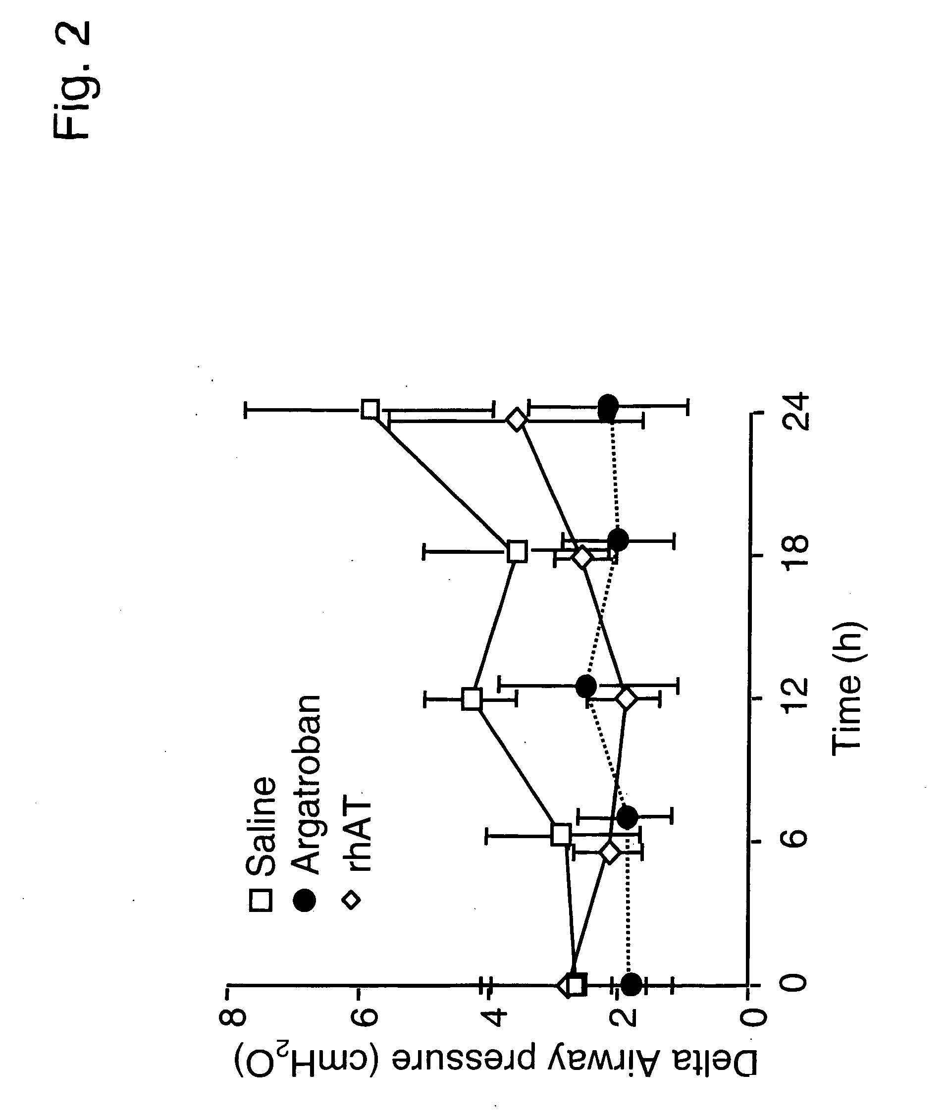 Use of aerosolized antithrombin to treat acute lung injury