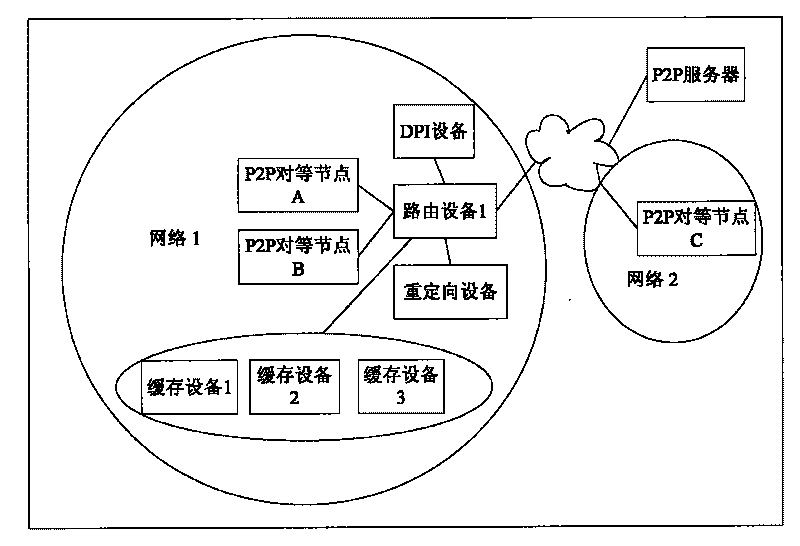 Method, system and device for realizing re-orientation in P2P network