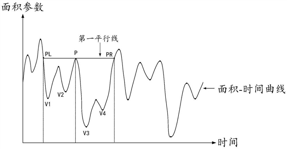 Method and device for screening diastolic and systolic images based on cardiac ultrasound video