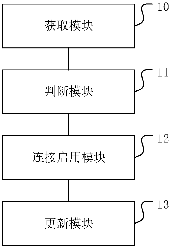 FPGA (field programmable gate array) firmware update method, FPGA firmware update device and medium