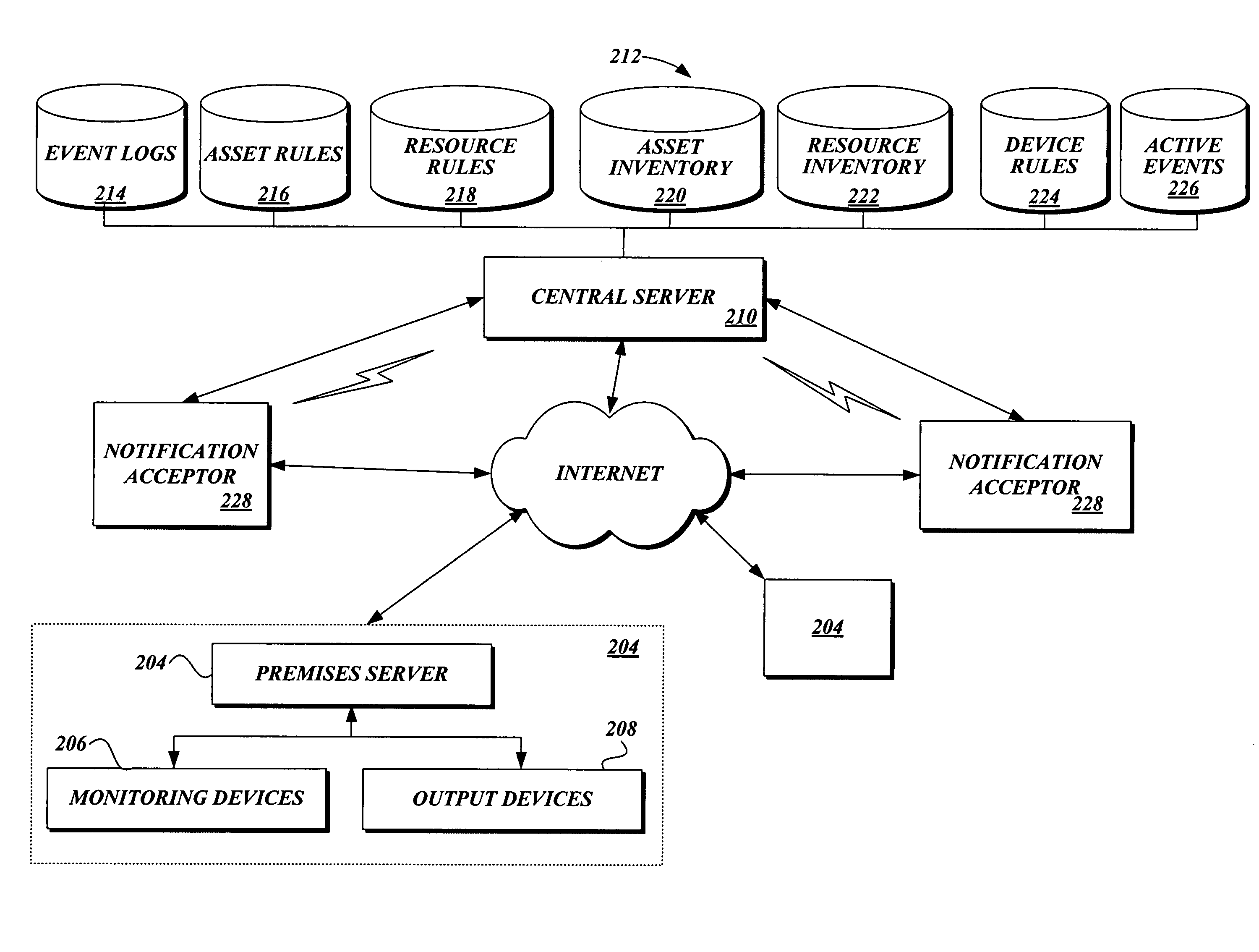 Method and process for configuring a premises for monitoring