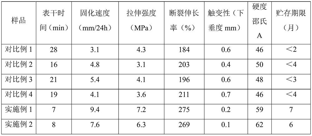 A high-performance flame-retardant silane-modified polyether sealant and its preparation method