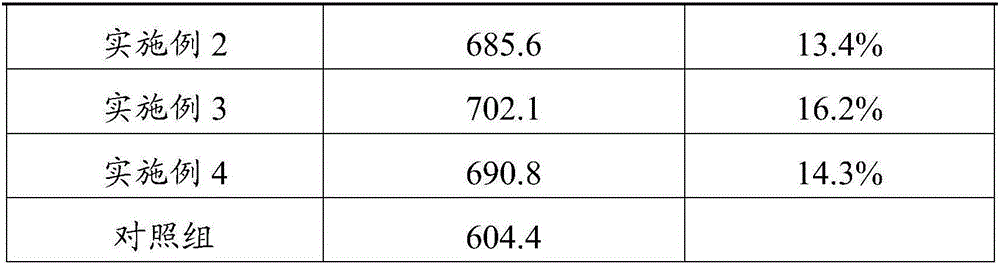 Formula fertilizer for wheat