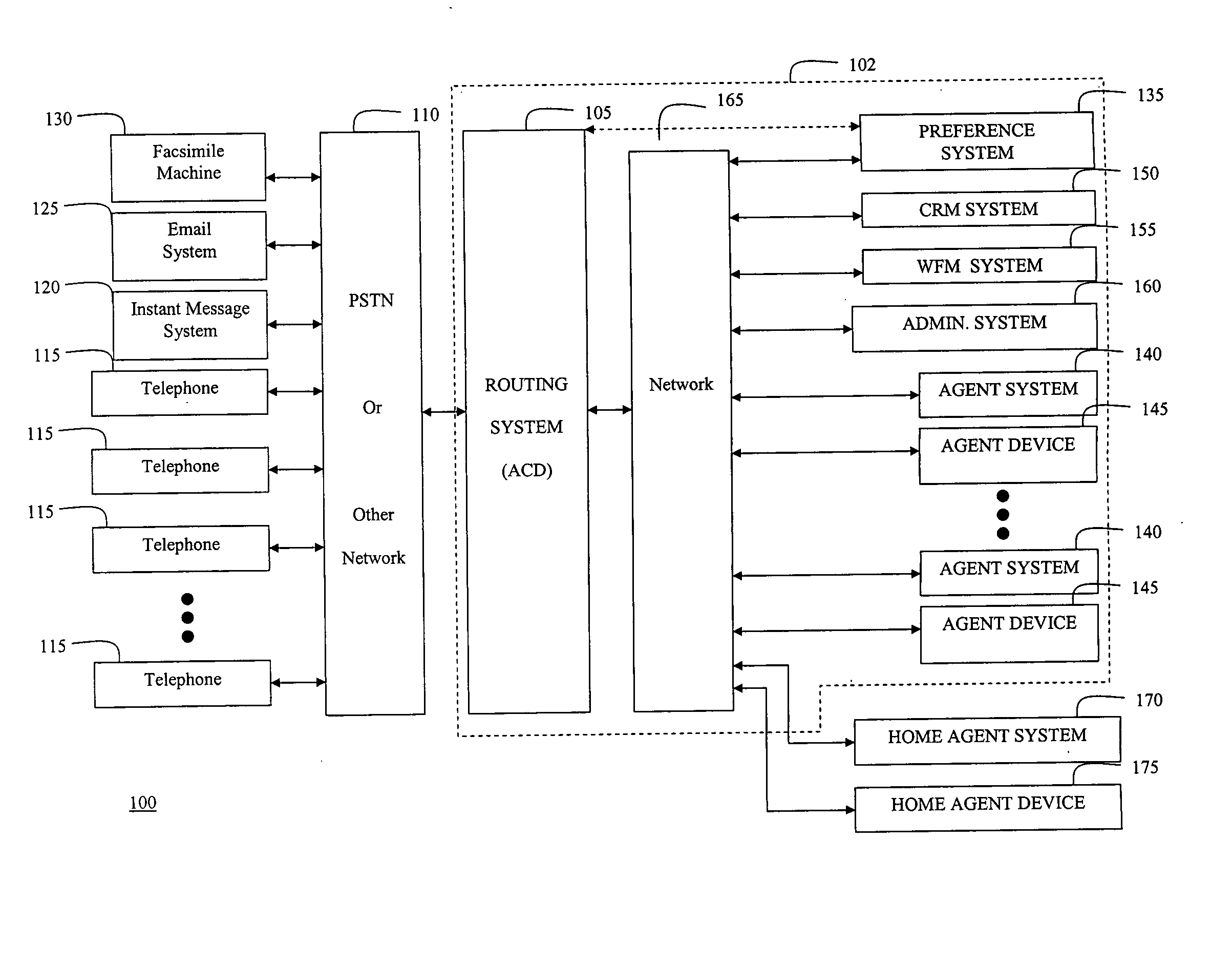 Contact-center routing based on incentives and/or agent preferences