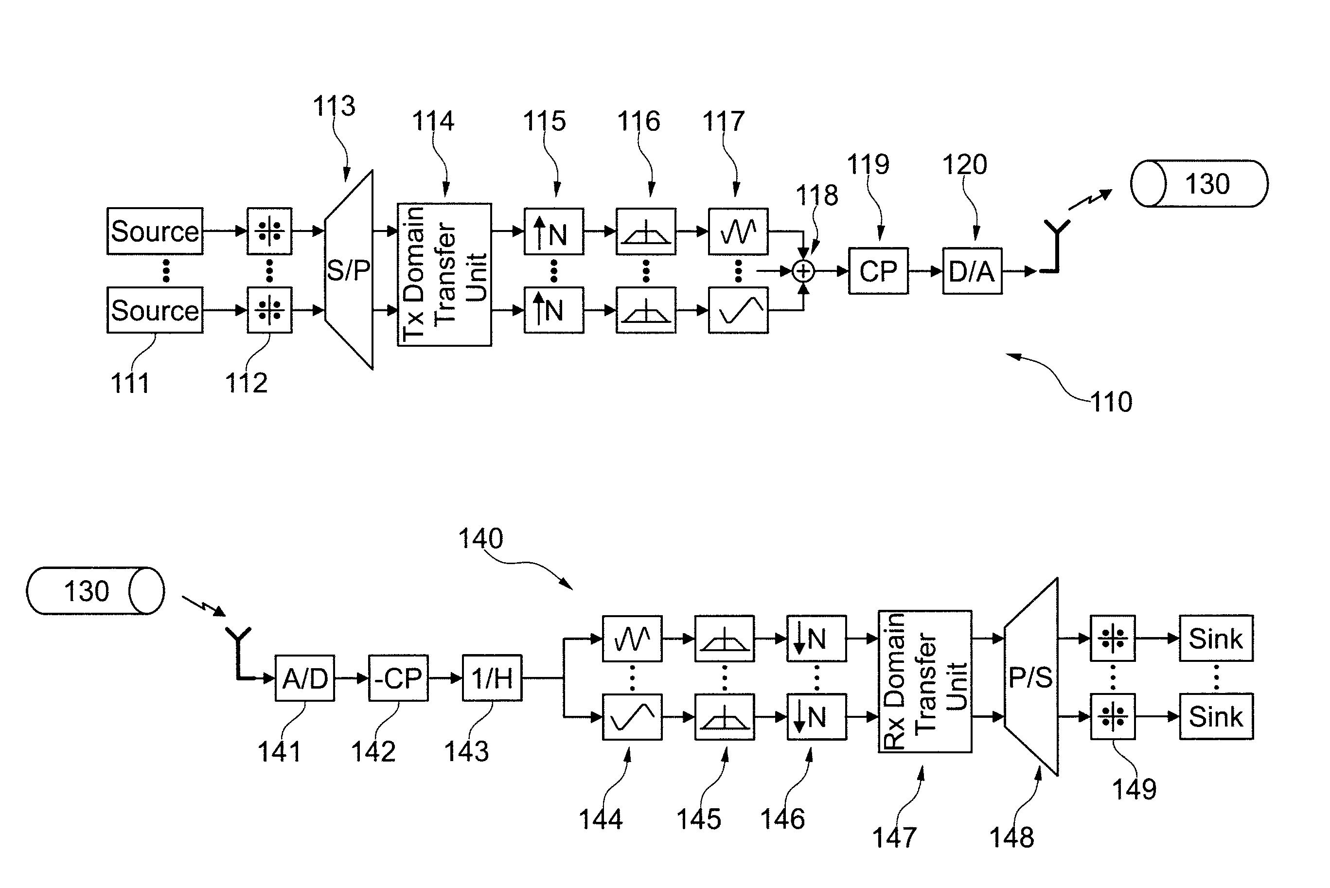 Gfdm radio transmission using a pseudo circular preamble