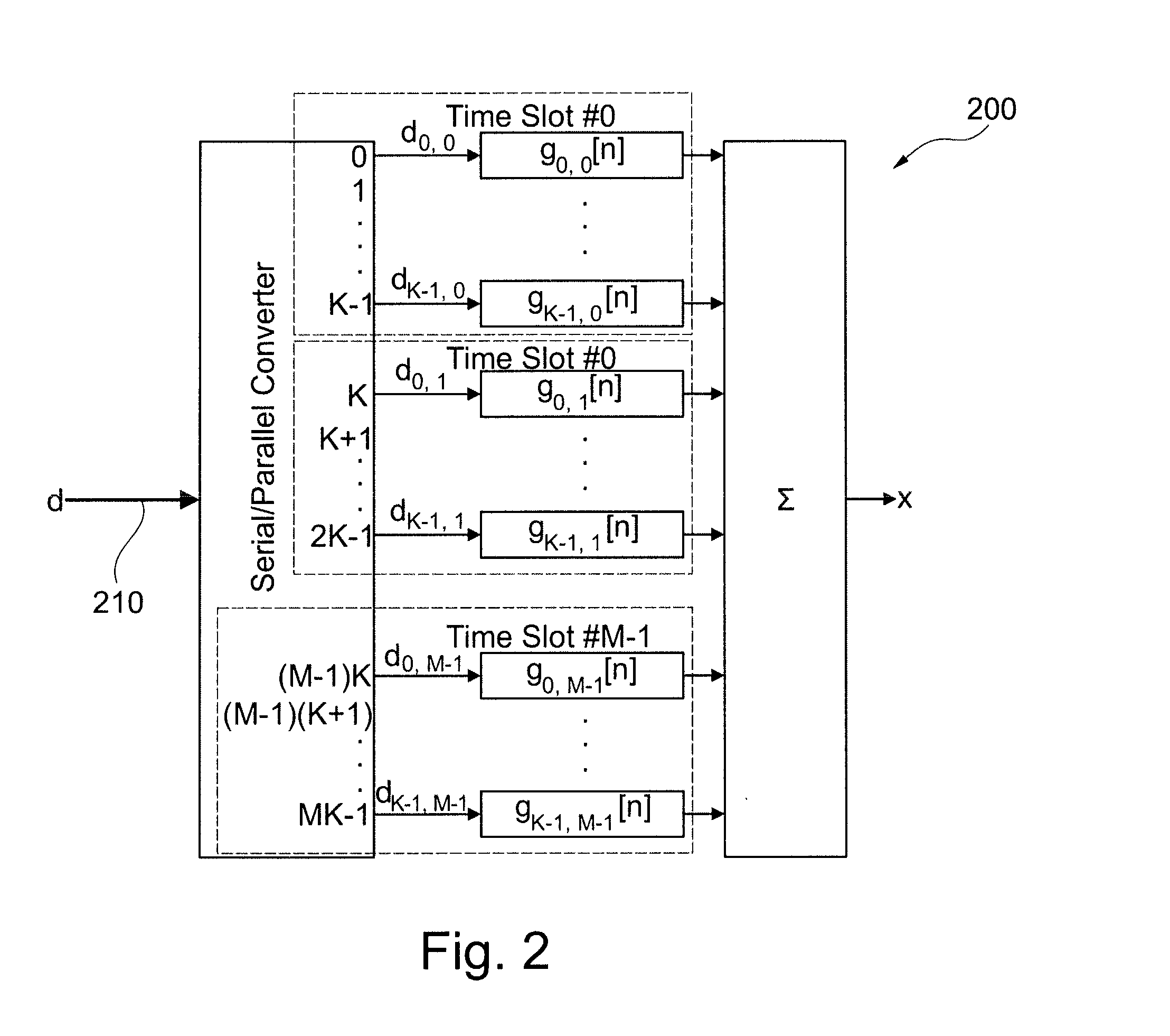 Gfdm radio transmission using a pseudo circular preamble