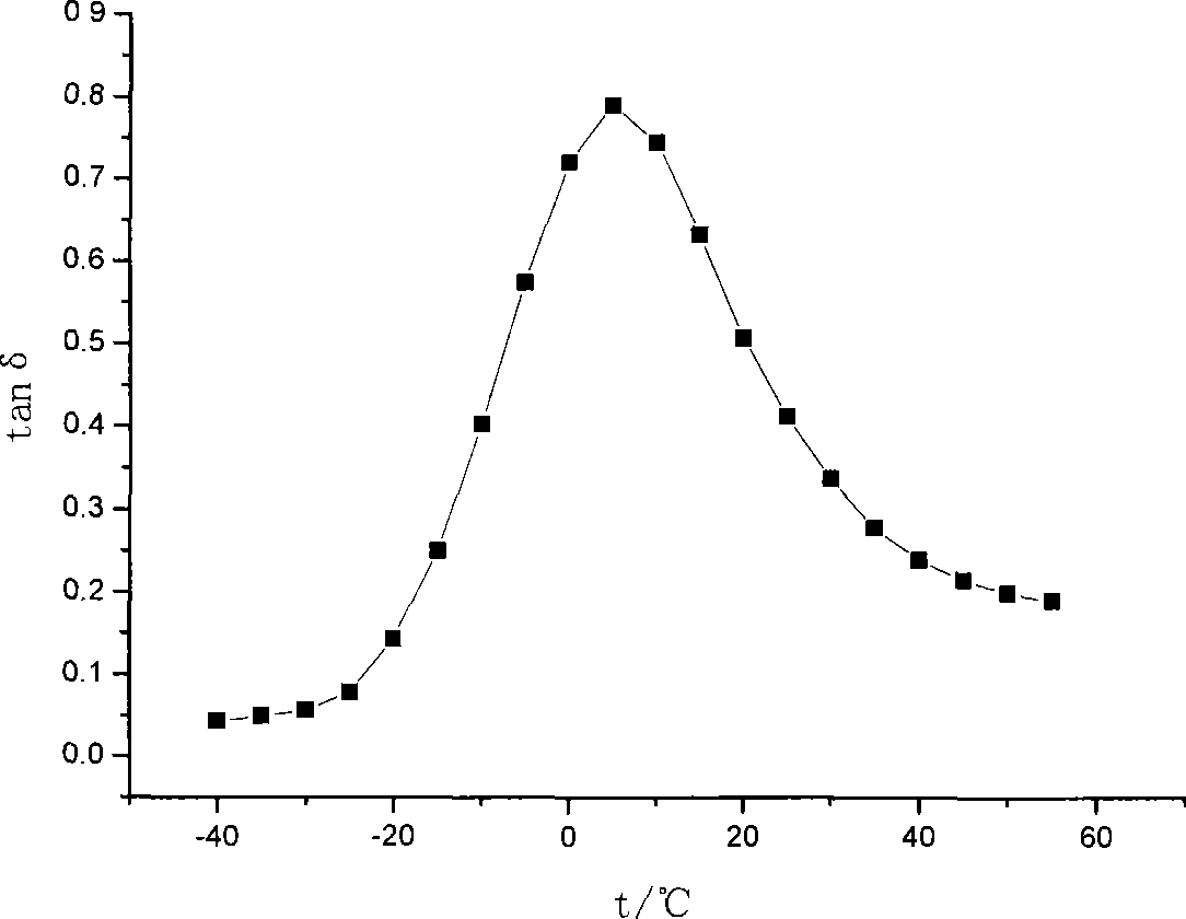 Polyester type polyurethane damping material and preparation method