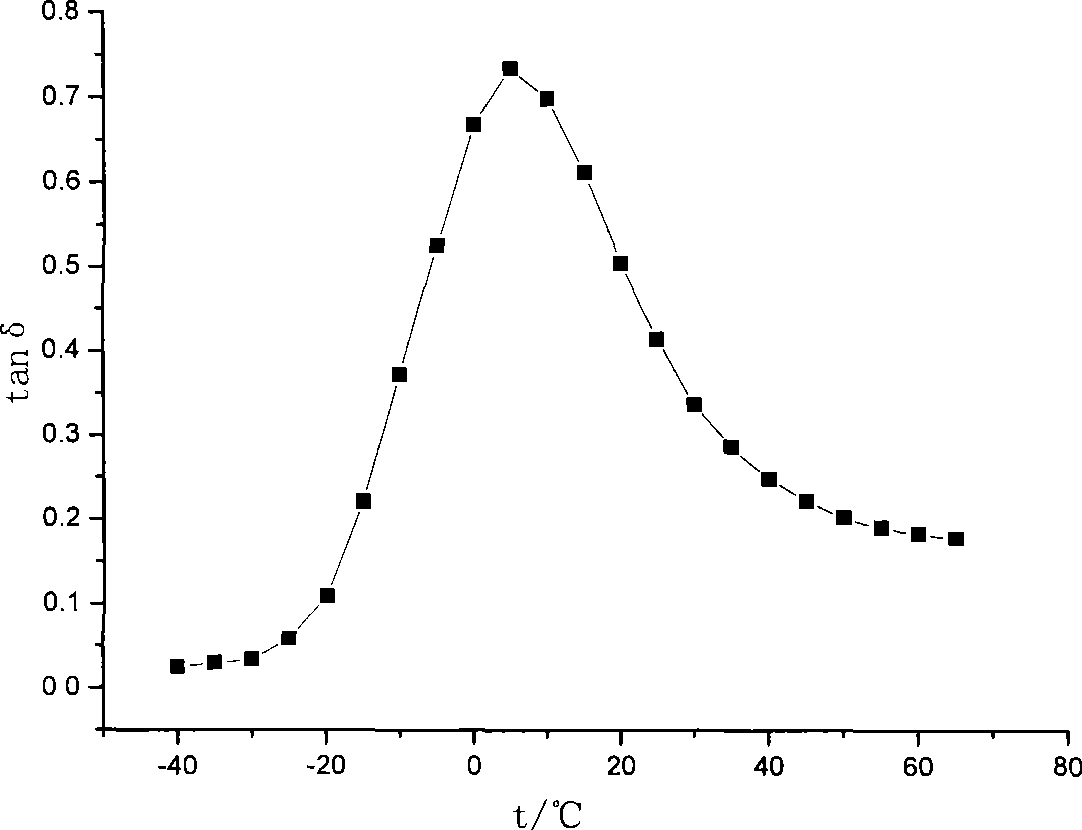 Polyester type polyurethane damping material and preparation method