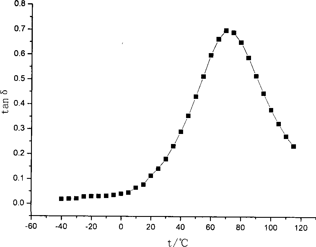 Polyester type polyurethane damping material and preparation method