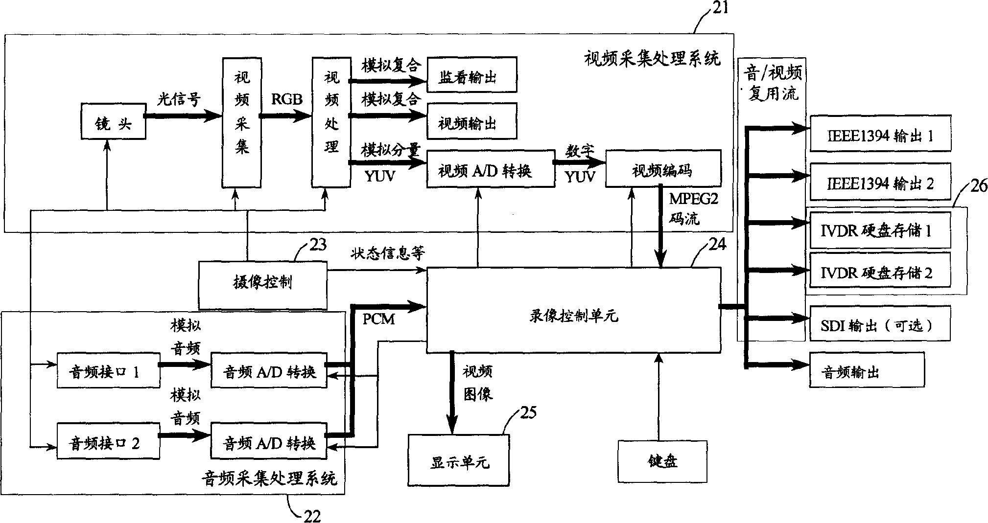 Video device, video camera recording device and video & audio editing system