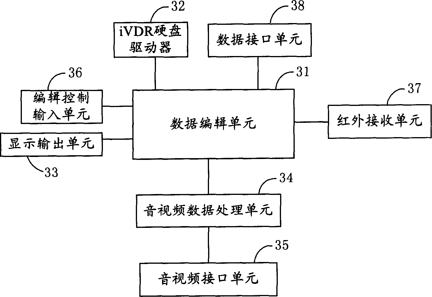 Video device, video camera recording device and video & audio editing system