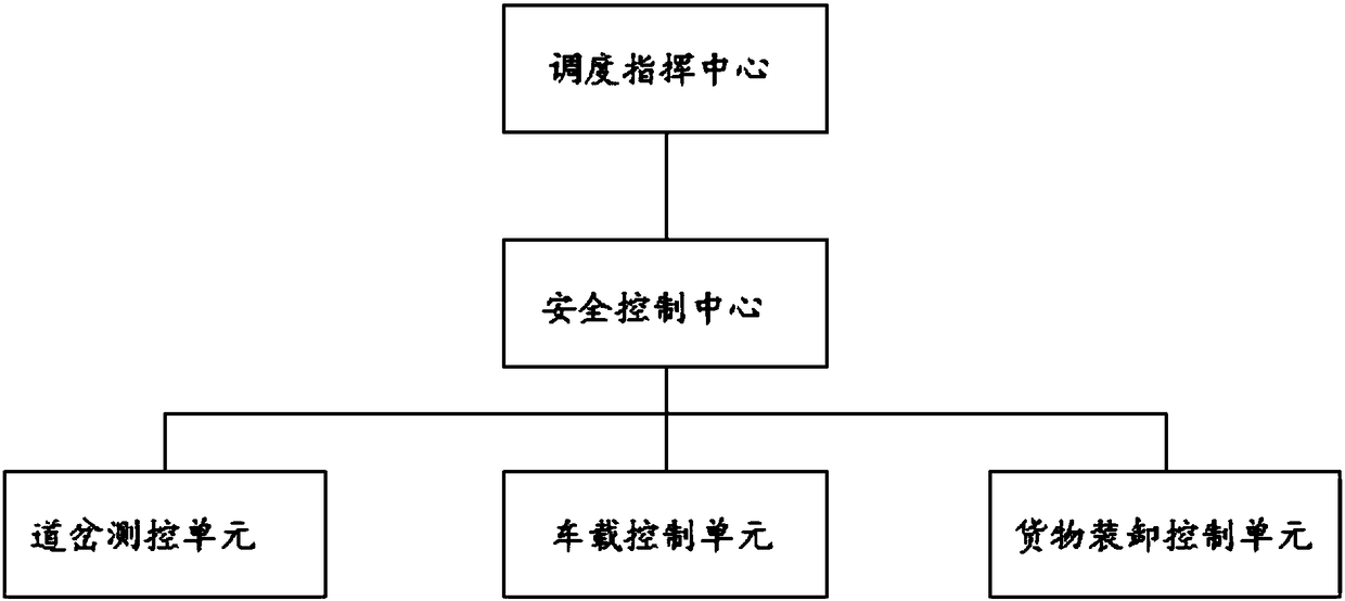 Tube rail train operation control system and control method of tube rail train operation control system