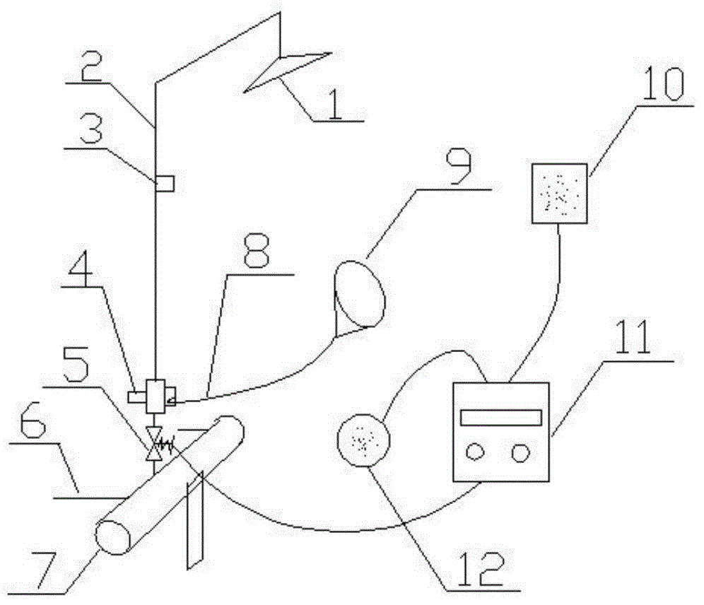 Intelligent showering behavior control system and method