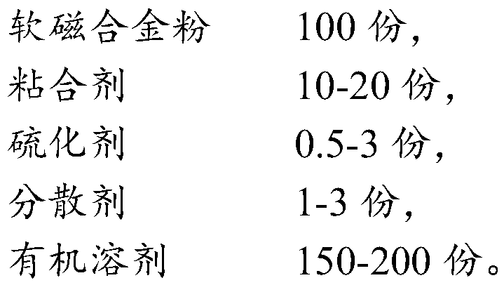 High-temperature-resistant high-permeability wave absorbing sheet and preparation method thereof