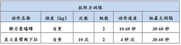 Personalized exercise prescription design method and system