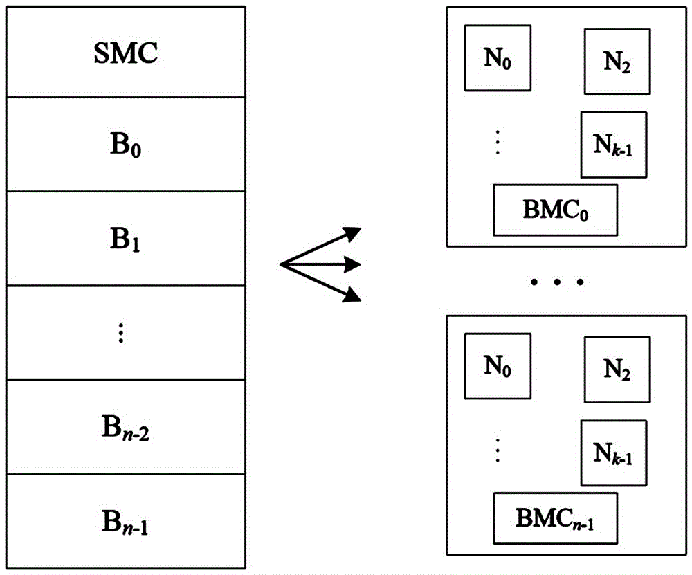 Network address management method of Feiteng server blade system