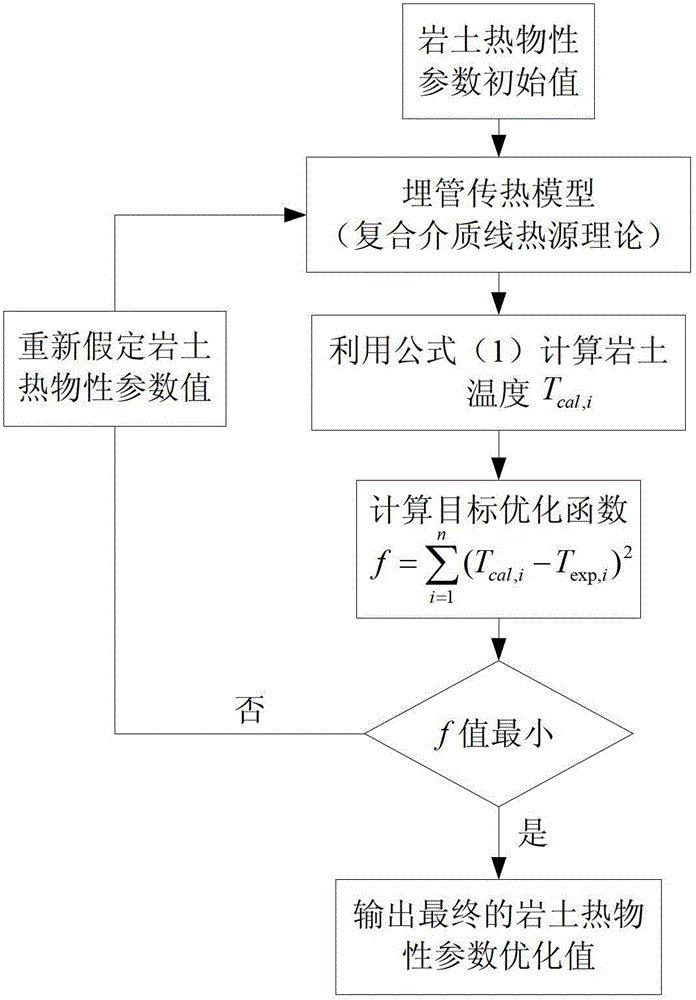 System and method for testing comprehensive heat conductivity coefficient and specific heat capacity of rock-soil body