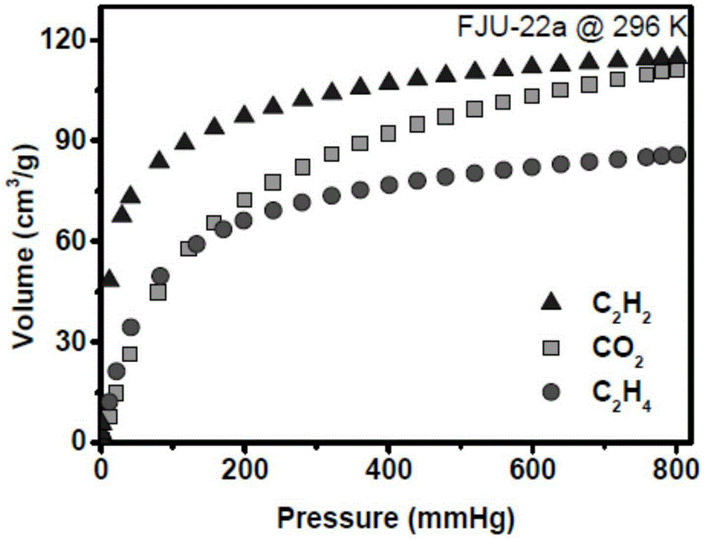 MOFs material capable of effectively separating acetylene mixed gas and preparation method of MOFs material