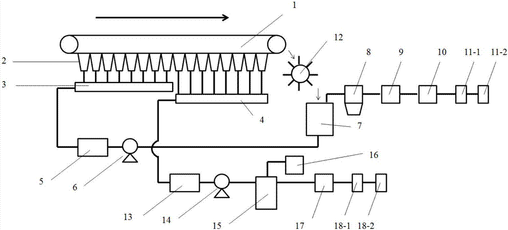 Method for segmental gathering, waste-heat utilization and SOx-NOx emission reduction of iron ore sintering flue gas