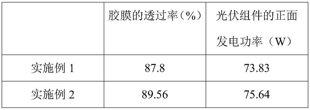 Adhesive film composition containing polystyrene microspheres as well as preparation method and application of adhesive film composition