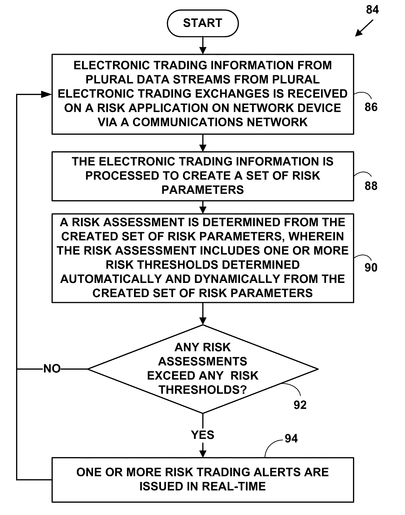 Method and system for providing electronic information for risk assesement and management via dynamic total net worth for multi-market electronic trading