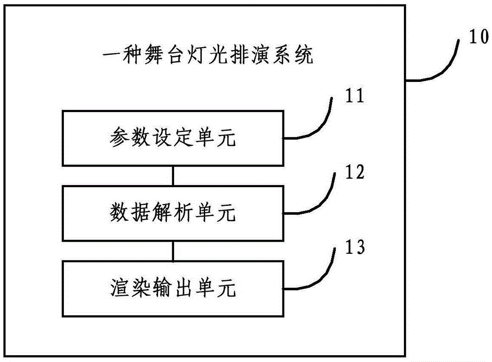 Stage lighting rehearsal system