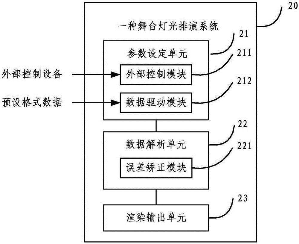 Stage lighting rehearsal system