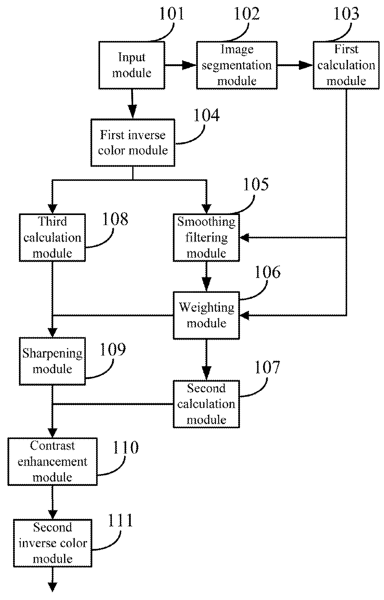 Low-illumination image processing method and device