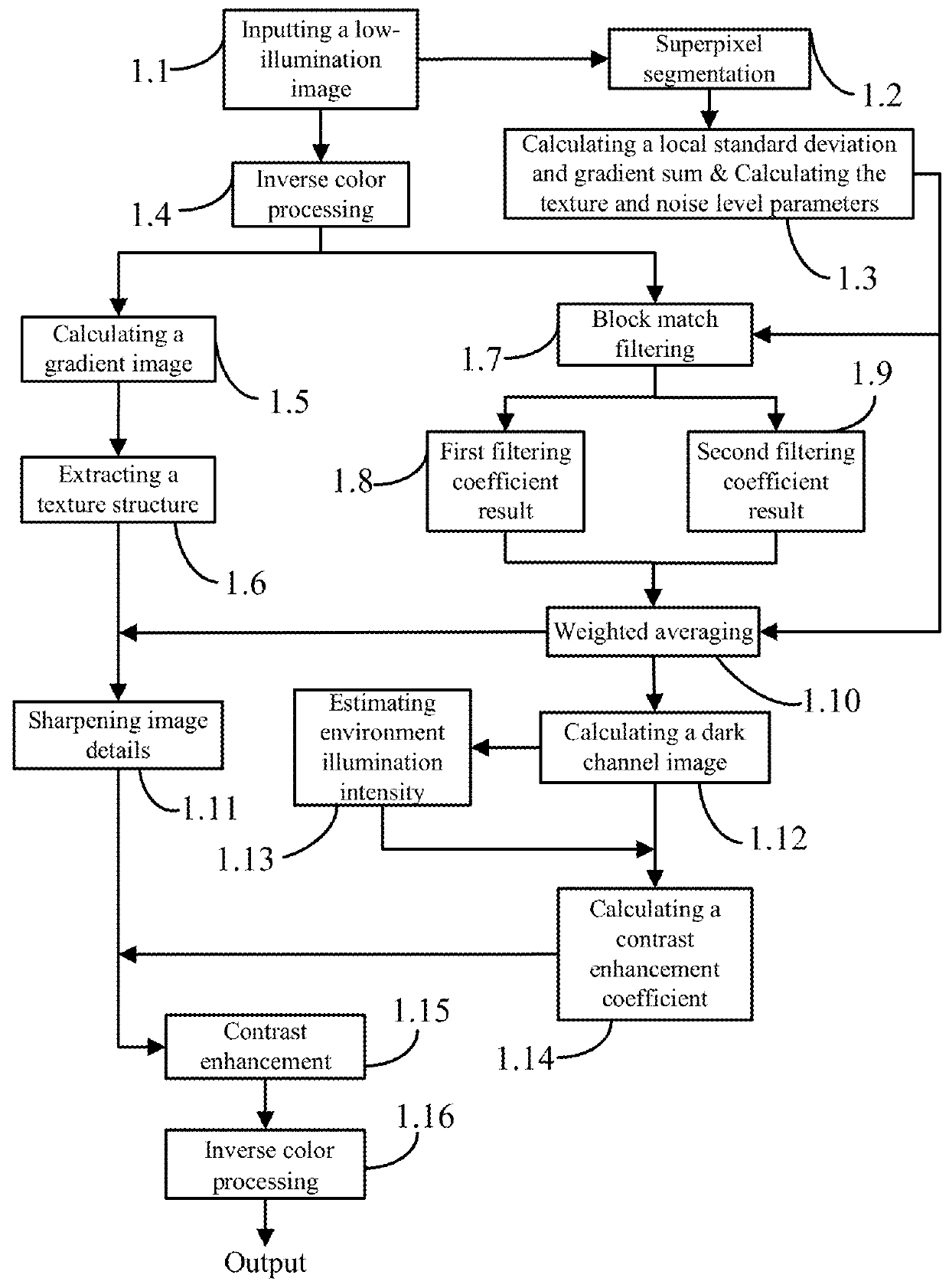 Low-illumination image processing method and device