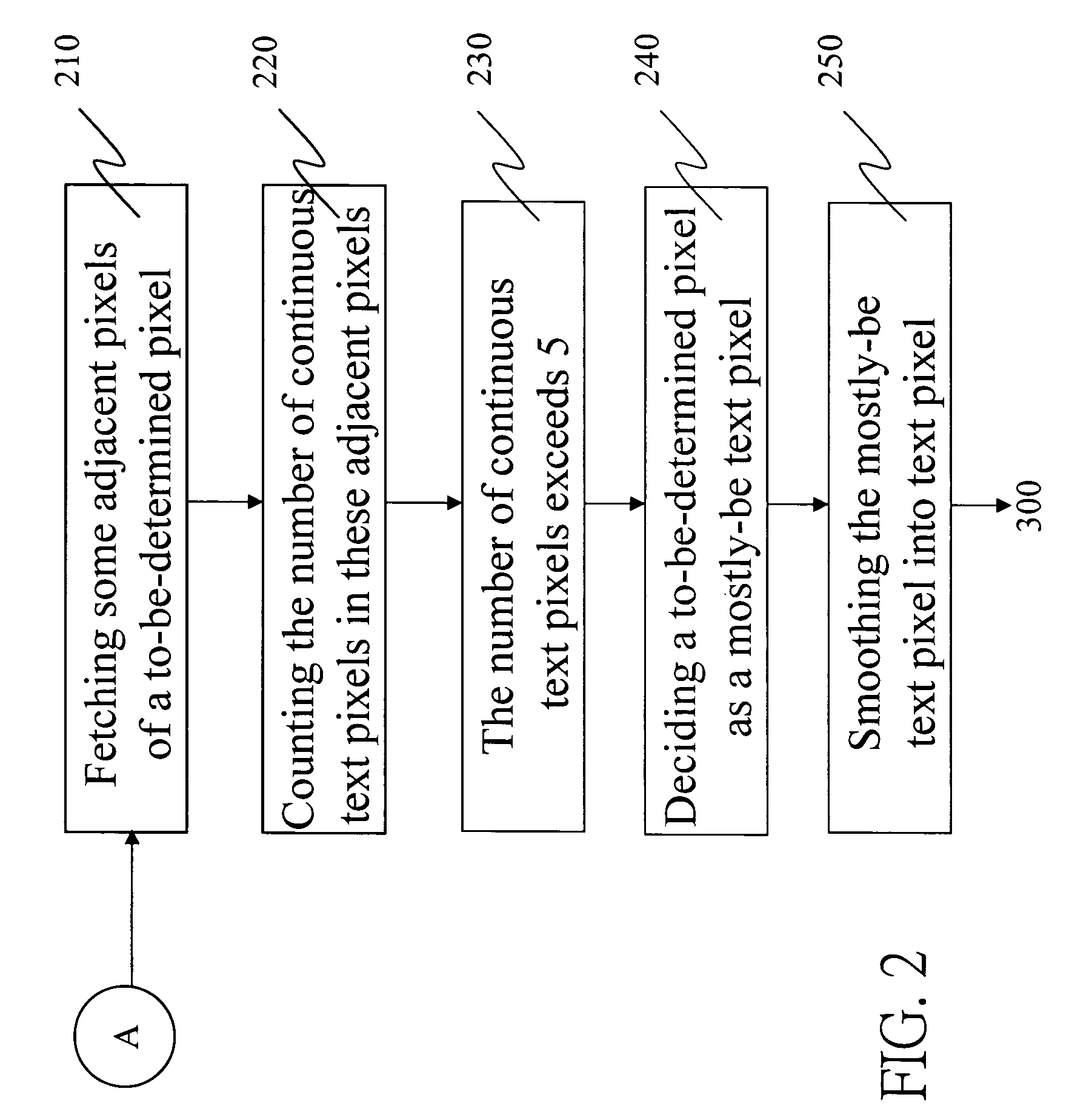 Method for enhancing monochrome text image