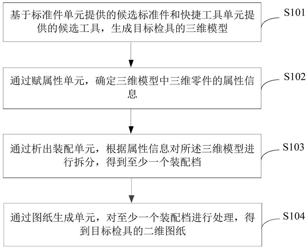 Checking fixture construction method, device, electronic device and storage medium