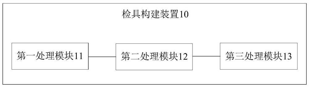 Checking fixture construction method, device, electronic device and storage medium