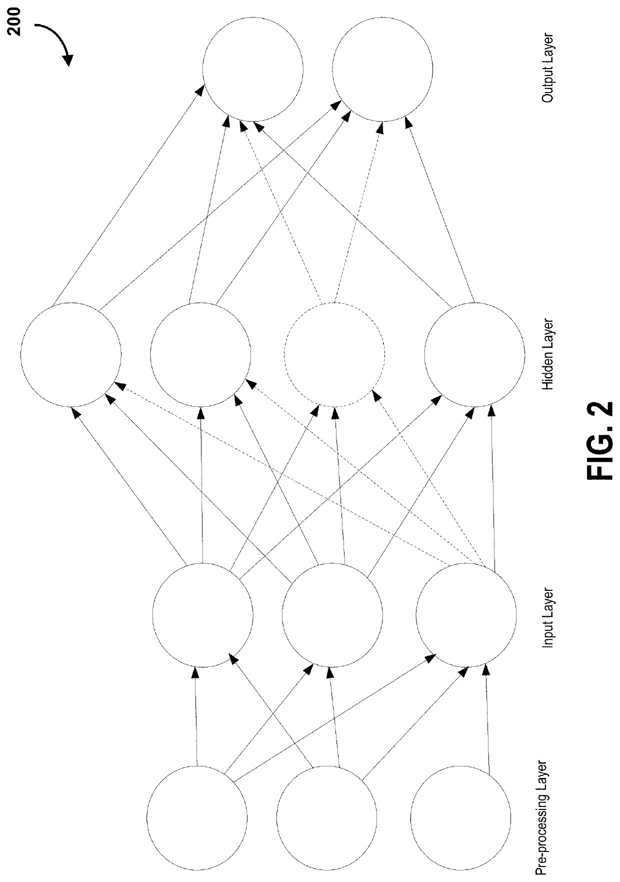 System and method for machine learning architecture with adversarial attack defence