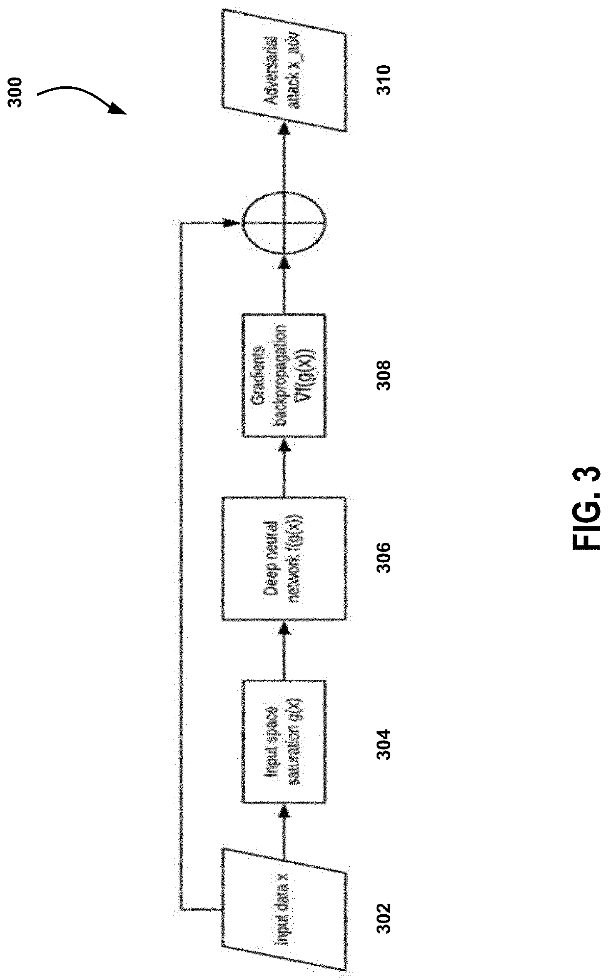 System and method for machine learning architecture with adversarial attack defence