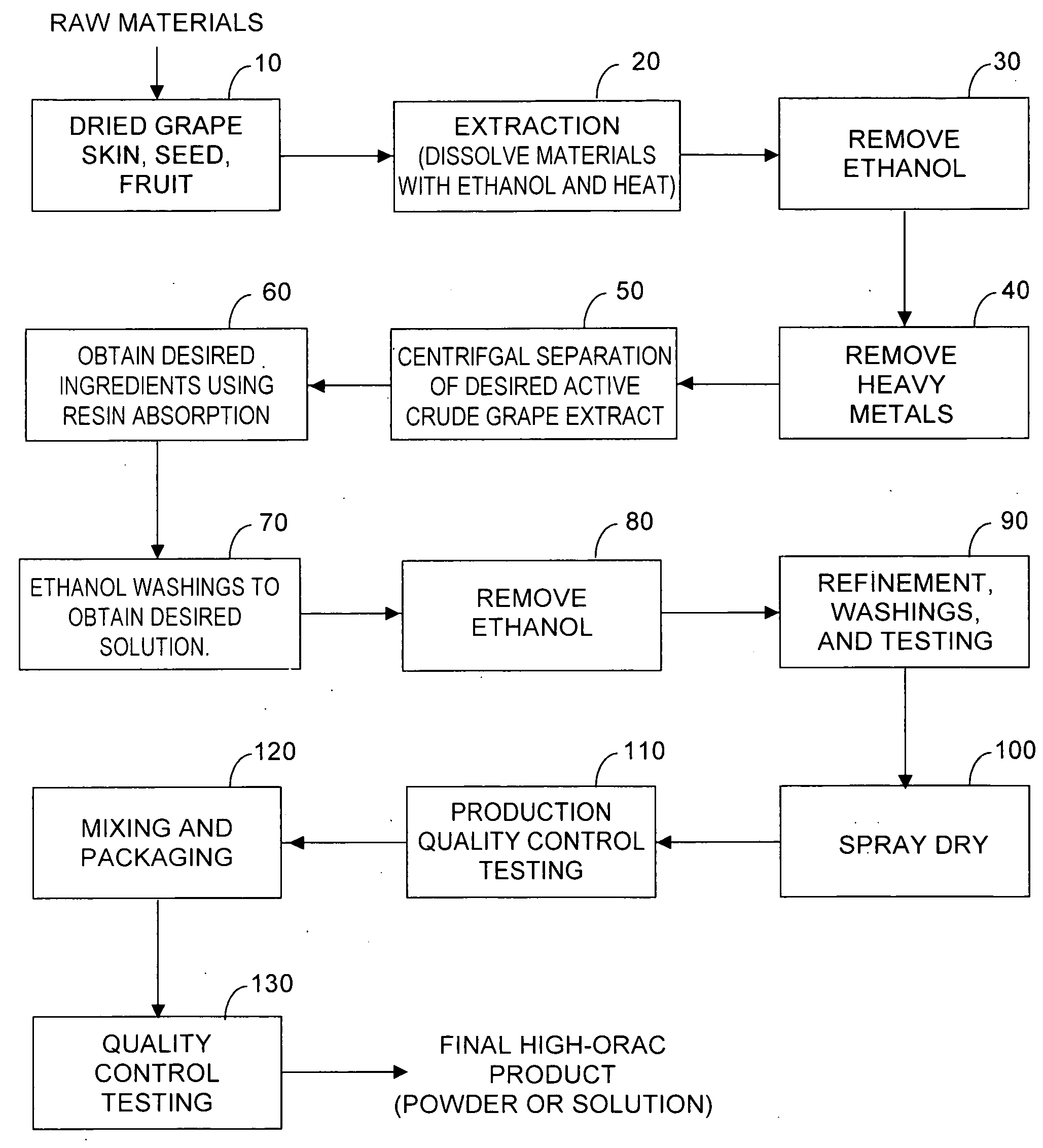 Method for producing grape extract with high ORAC value, and grape extract so produced