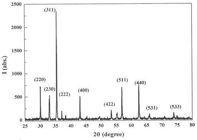 A niobium-doped manganese-nickel-based negative temperature coefficient thermistor and its preparation method