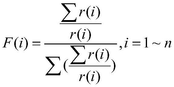 A Hyperspectral Thermal Infrared Emissivity Inversion Method Based on Correlation Wavelet Reconstruction