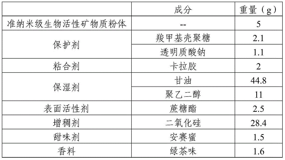 Composition with multiple oral treatment and healthcare functions and preparation method thereof