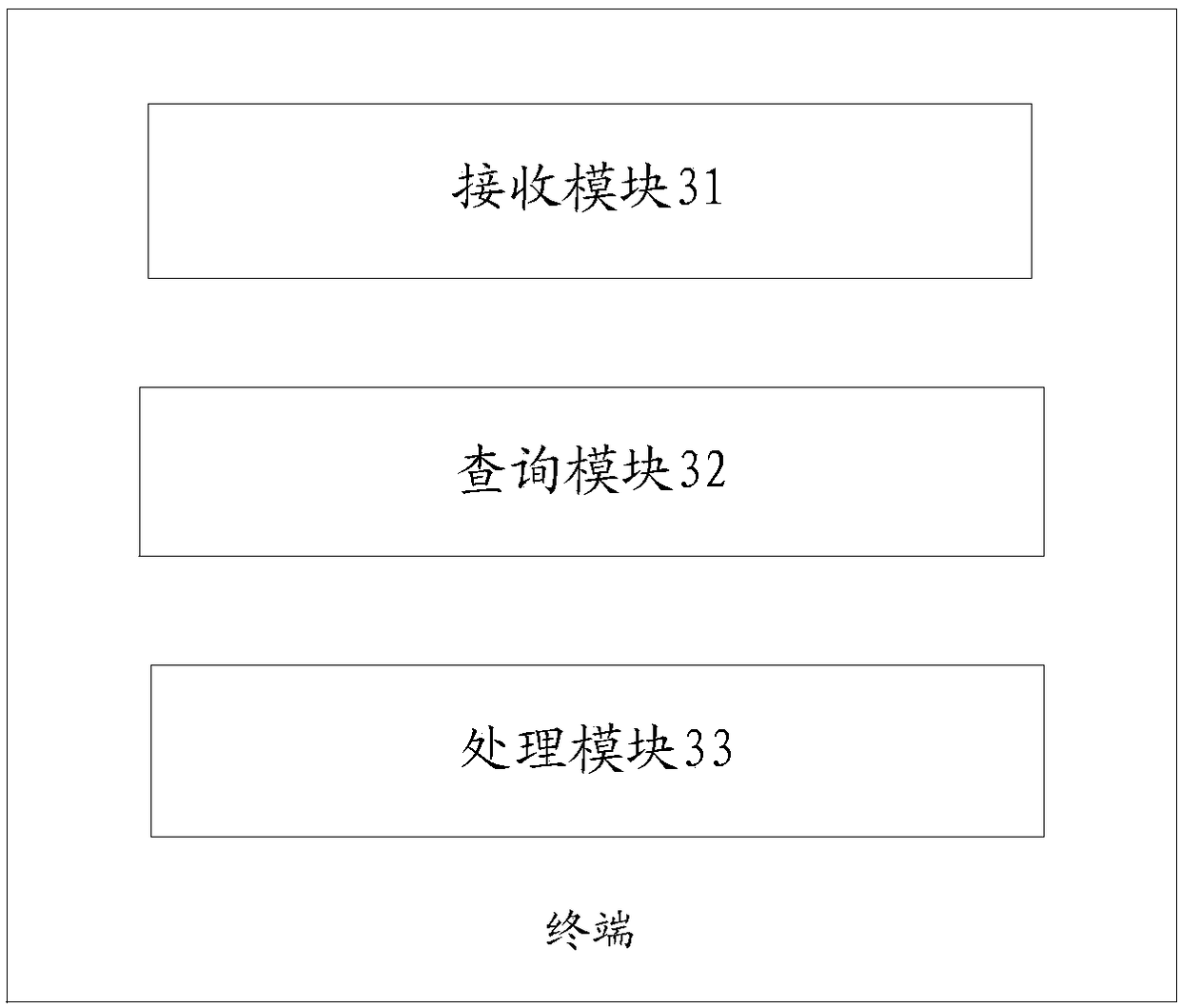 Virtual key display method and terminal